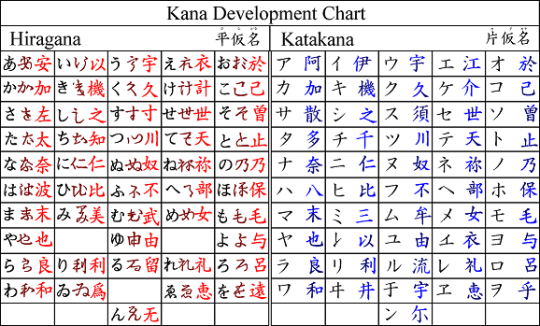 Hiragana katakana lengkap chart